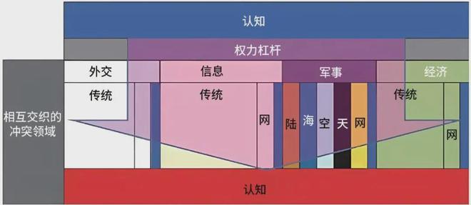 认知优势：美陆军的策略与实践新利体育18提升多域作战中的(图3)
