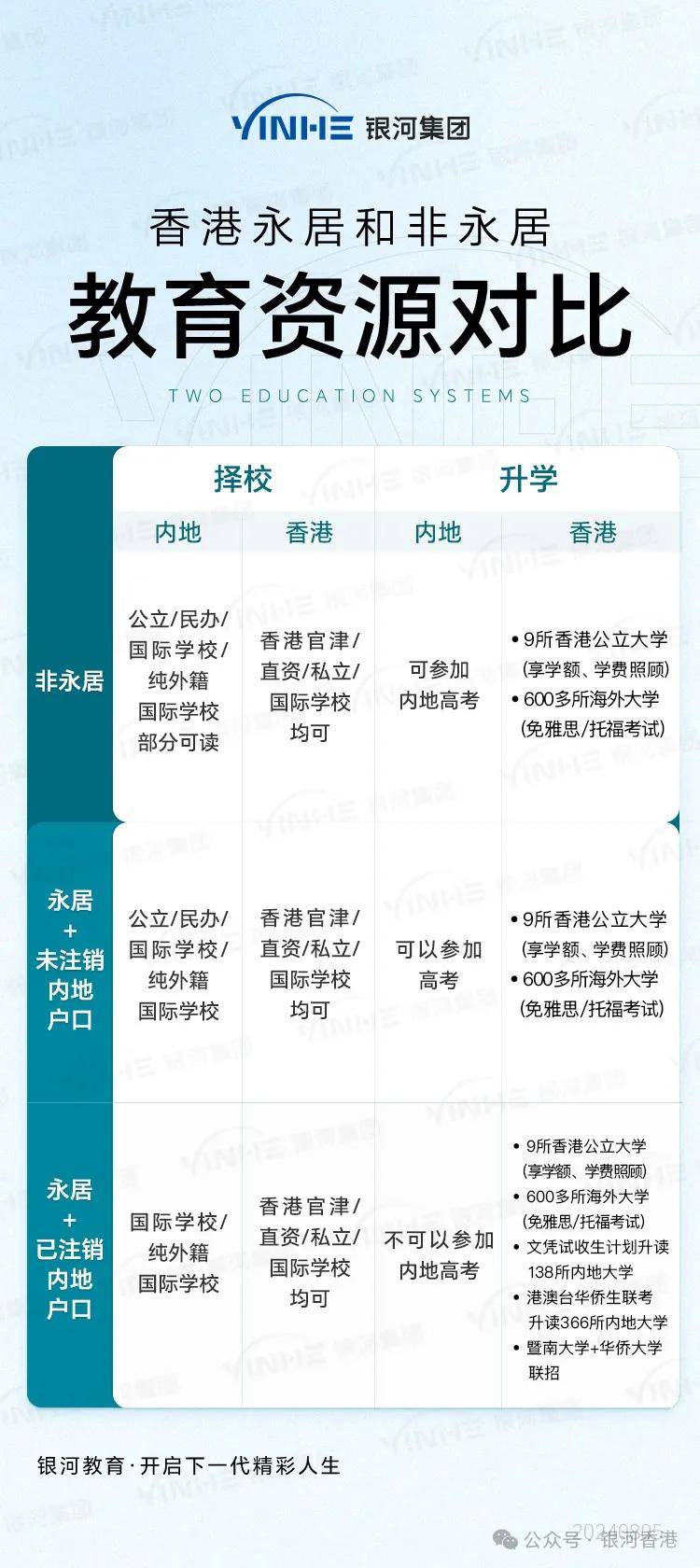 港身份申请攻略（要求+费用+利弊++保留内地户口方法）！新利体育网站登录香港户口有哪些好处和坏处？2025年香(图5)