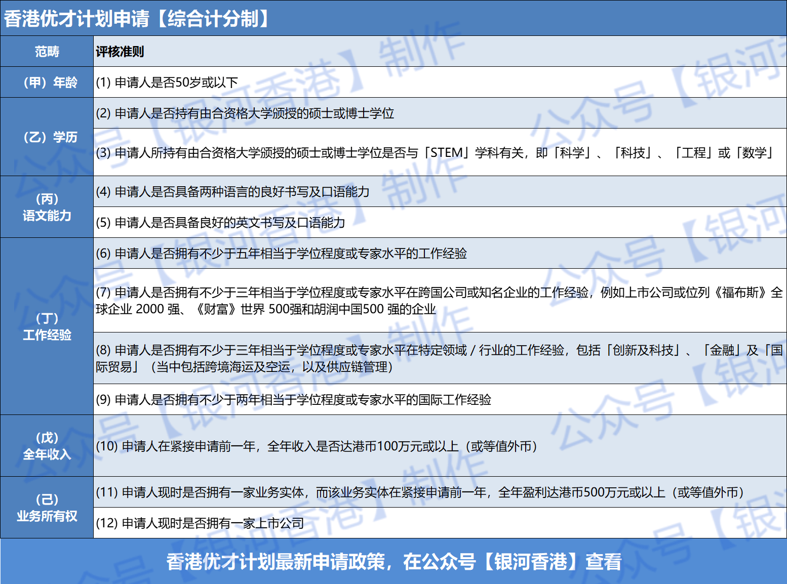 港身份申请攻略（要求+费用+利弊++保留内地户口方法）！新利体育网站登录香港户口有哪些好处和坏处？2025年香(图8)