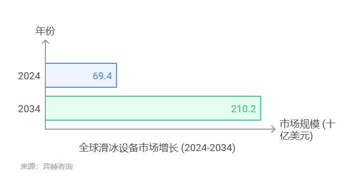 025年滑冰设备及配件市场新利体育网站入口全面分析2(图2)